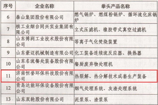 ag贵宾厅环保荣膺山东省高端装备制造业领军（培育）企业